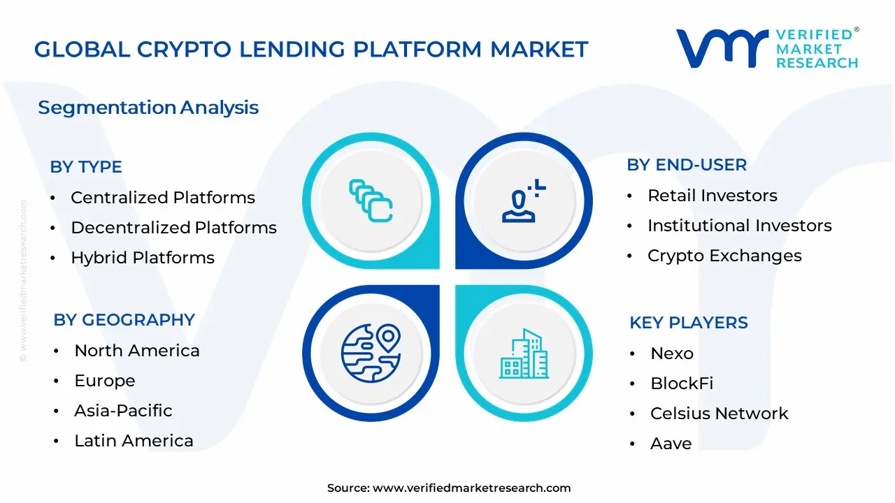 Crypto Lending Analysis