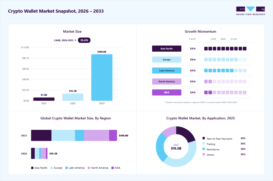Crypto Lending Market Research
