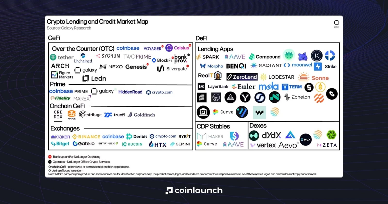 Crypto Lending Market Research