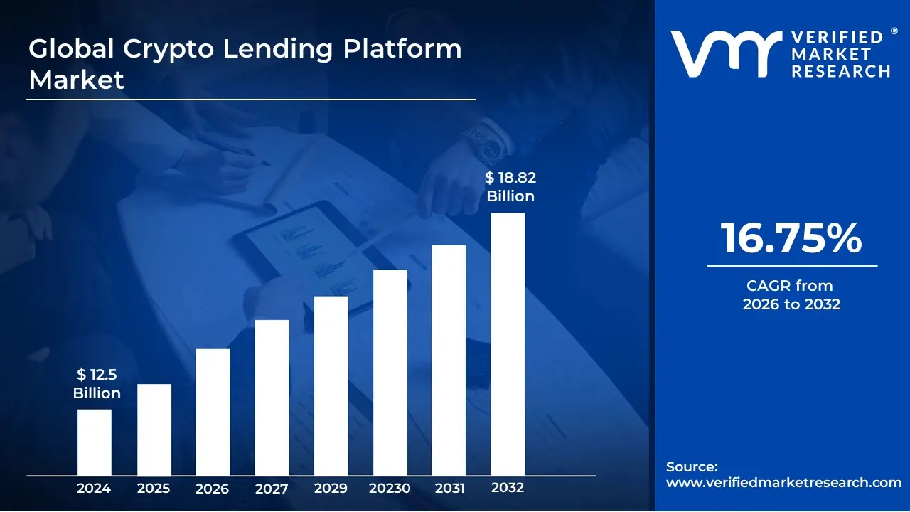 2026 Crypto Lending Market Research: How AI-Driven Risk Models Are Reshaping Infrastructure and Strategy