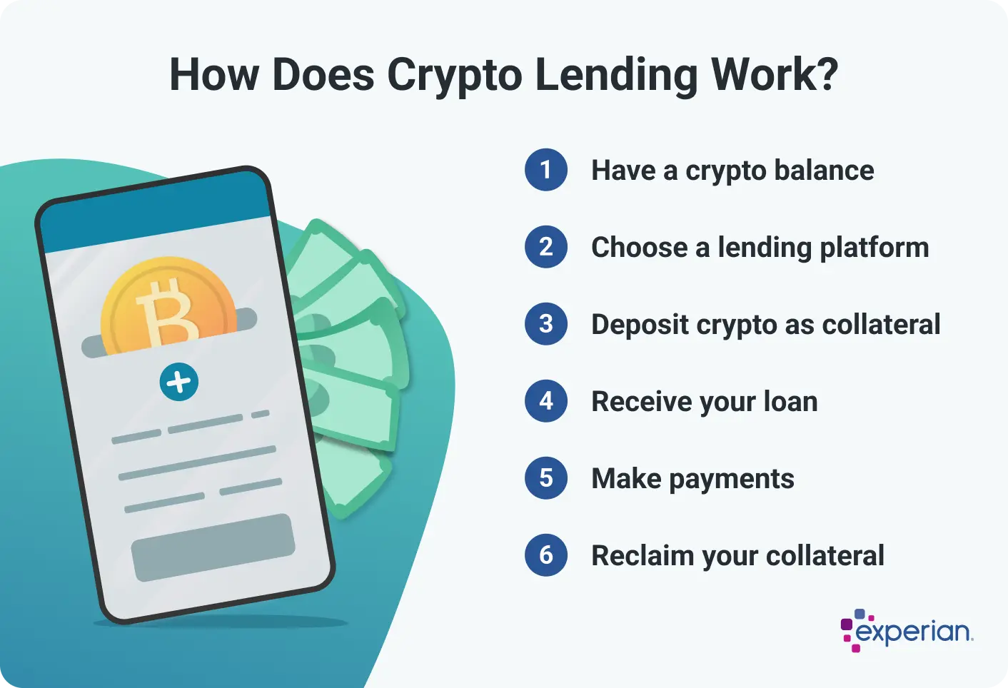 Crypto Lending Strategy