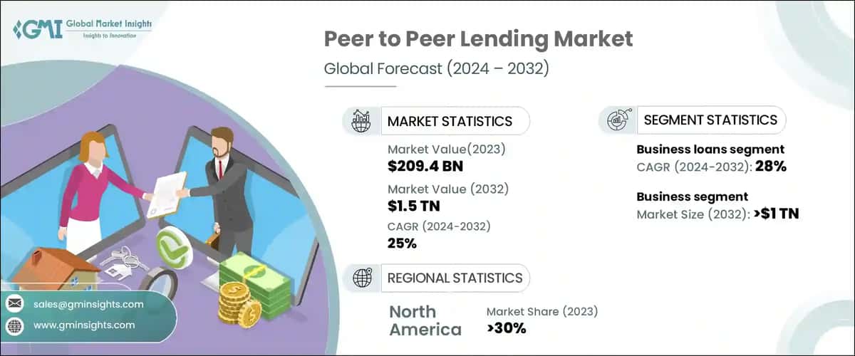 Crypto Lending Market Research
