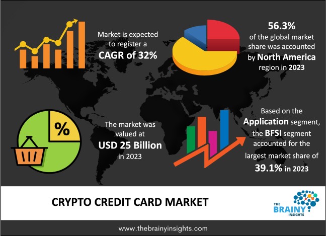 Crypto Lending Analysis