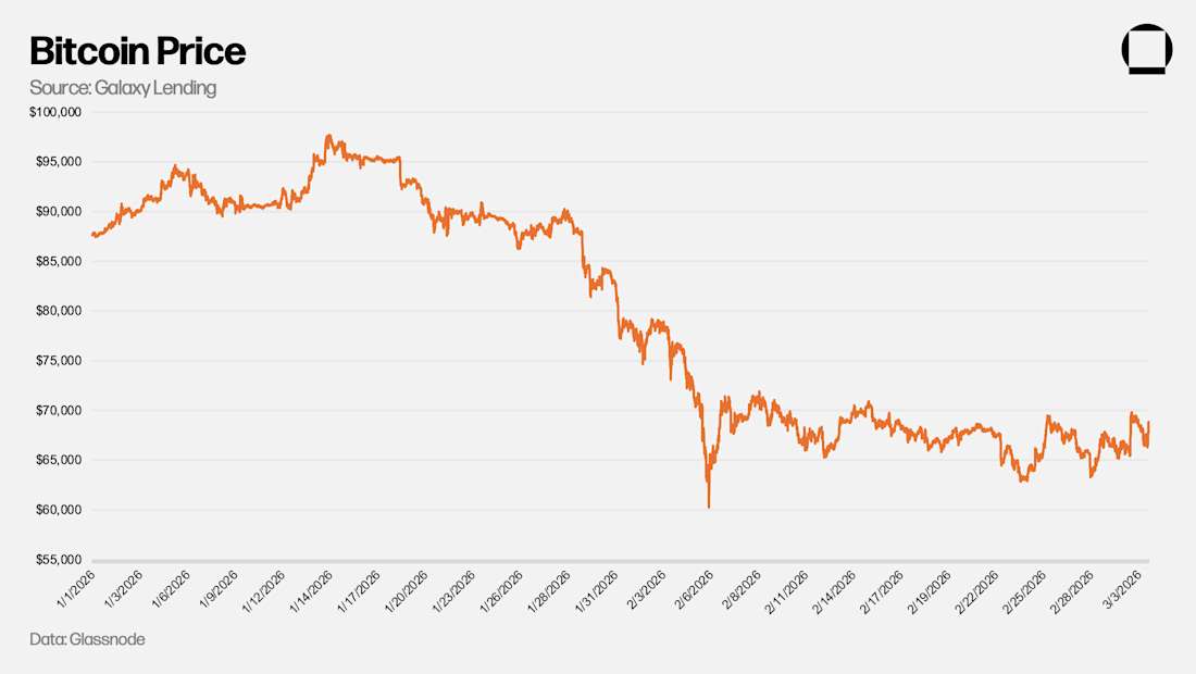 Crypto Lending Strategy
