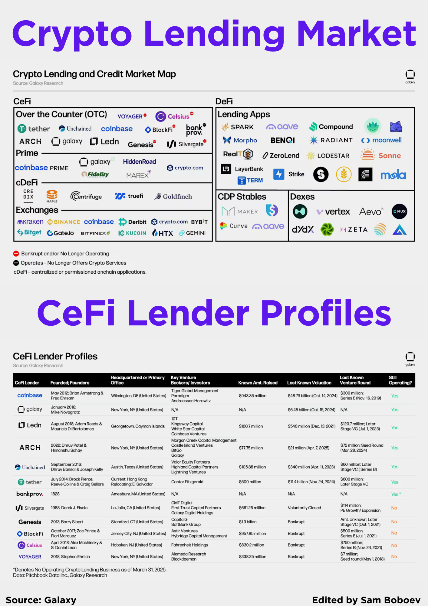 crypto lending market research upgrade